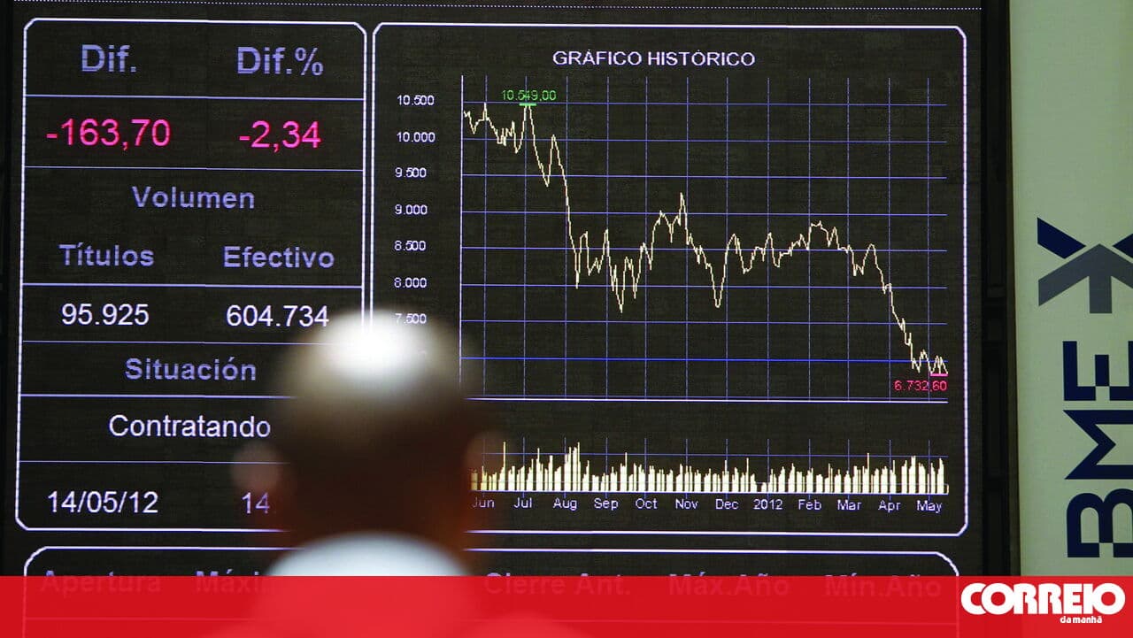 Lisbon Stock Exchange closes lower in a Europe without a defined trend