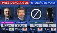 Tracking poll, second round, day 2: a third of votes for Seguro are against Ventura, a quarter of votes for Ventura are against Seguro