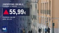 War in Iran is already reflected in mortgage loans: monthly payments have been more expensive since February