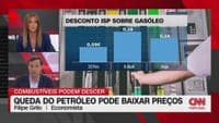 "It will take time," but it is "possible" for fuel prices in Portugal to return to pre-conflict levels in Iran