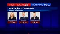 Tracking Poll: these are the most popular and most unpopular ministers in the Government