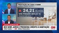 Interest rates have increased and the "outlook is that there may be a second hike": "The scenario could be even more severe"