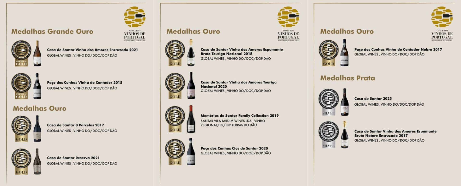 NELAS: Producers from the municipality win 11 medals at the 2026 Wines of Portugal Competition