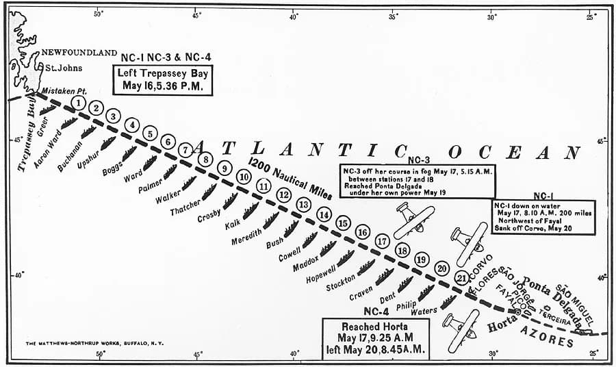 A black and white map of the North Atlantic from Newfoundland at top left to the Azores at bottom right. A dashed line runs between them past 21 numbered circles, each beside a small drawing of a destroyer with its name. Boxes describe what happened to the NC-1, NC-3 and NC-4, and three small aircraft are drawn near the islands.