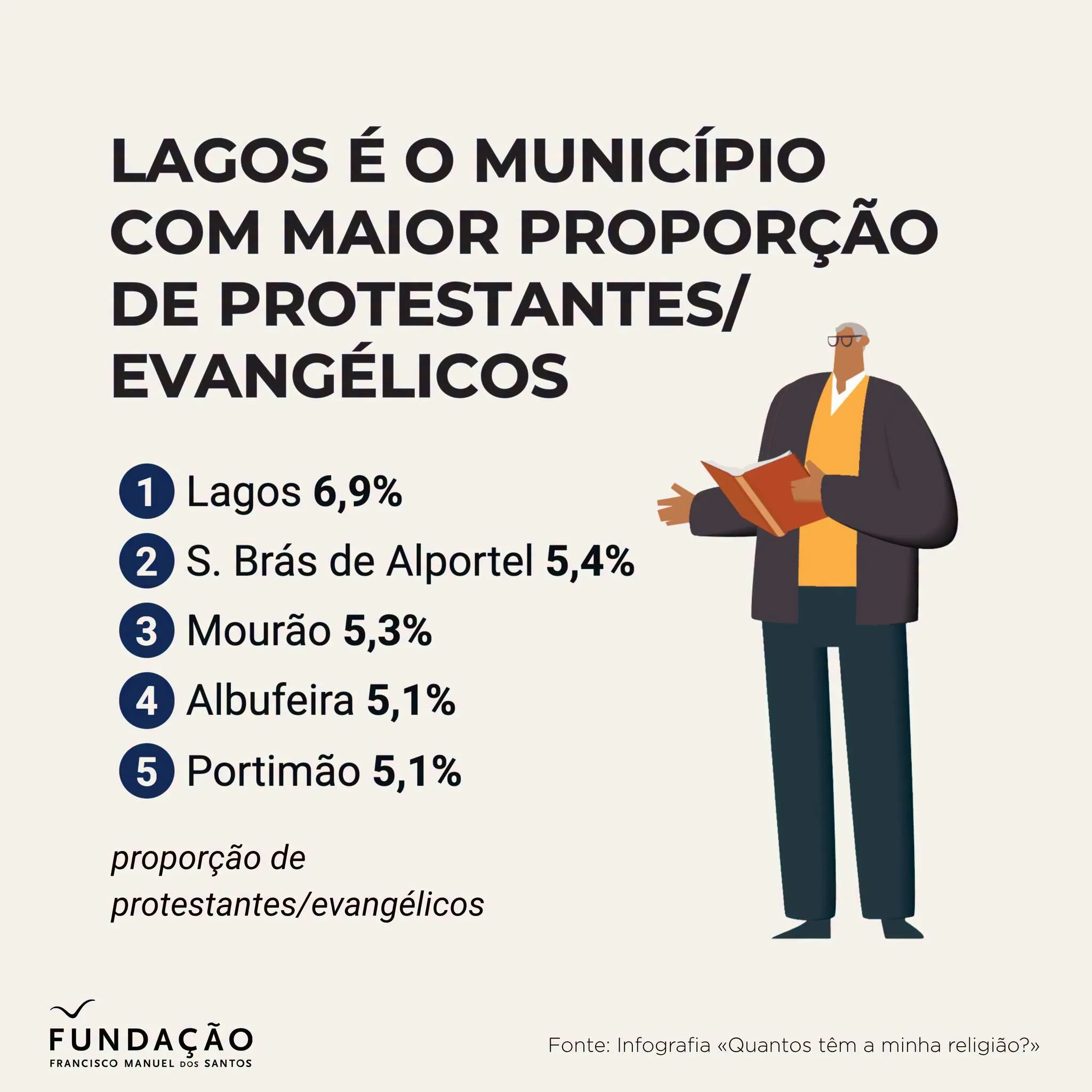 In Portugal, 186,832 people identify as Protestant/Evangelical, the equivalent of...