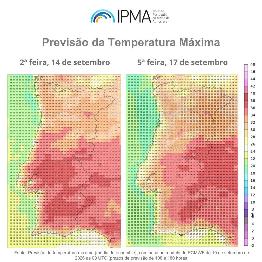 Weather forecast – week of 14 to 20 September 2026 – Portugal