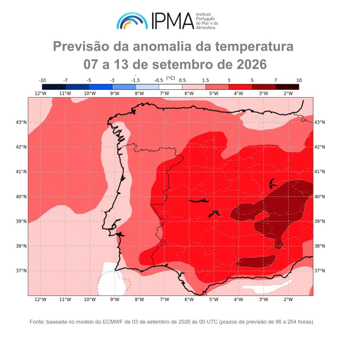 Weather forecast – week of September 7 to 13, 2026 – Portugal