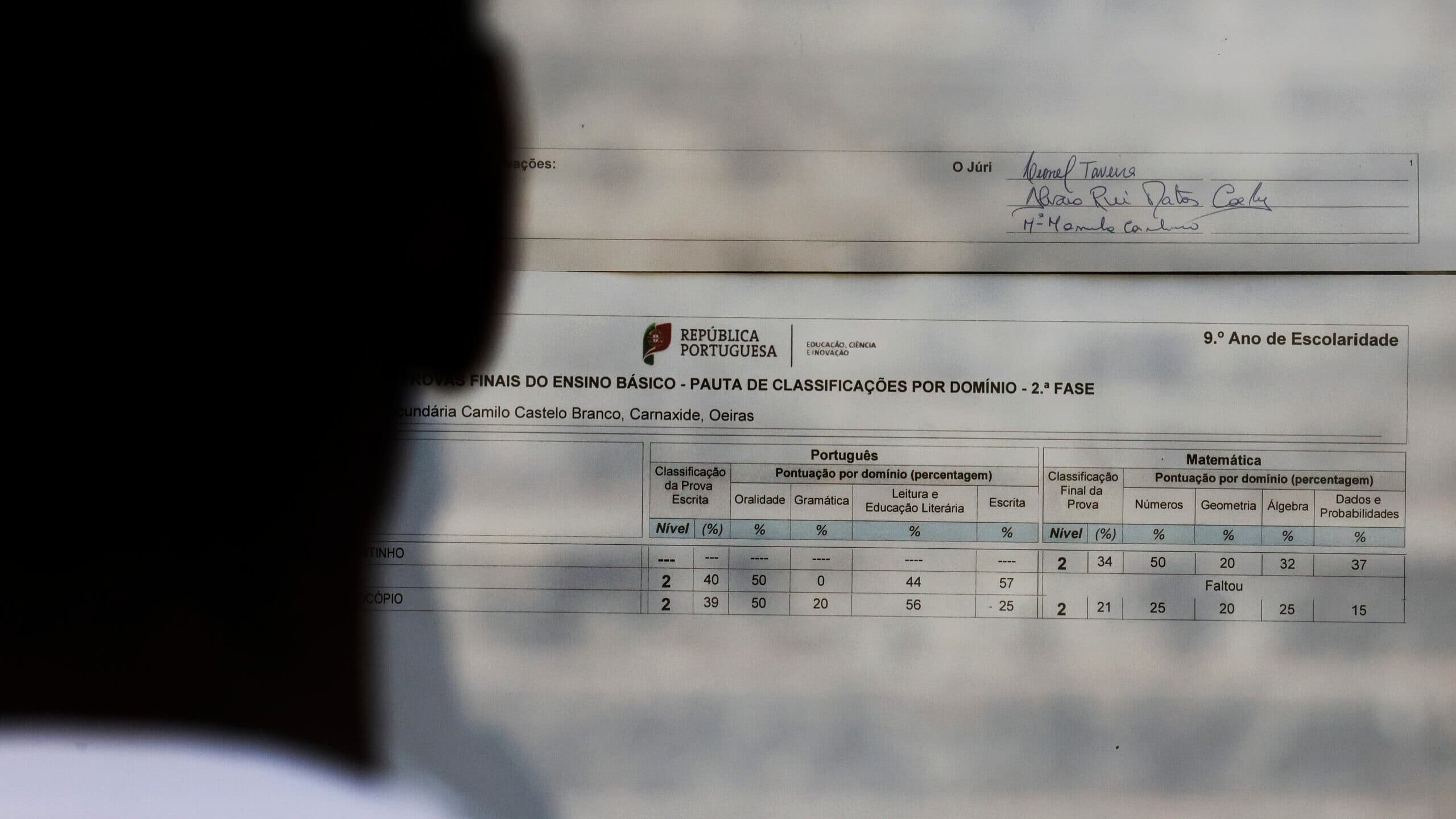 Porto private school leads exam ranking, best public school is in 38th place. See the best and the worst