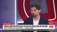 "It is one more element that will help crush Portuguese families": the impact of rising interest rates