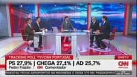 Tracking poll: "This poll is encouraging for Chega"