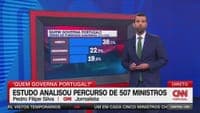 "Who governs Portugal?". New study profiles ministers over 50 years