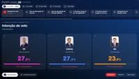 Tracking Poll: AD leads decline in voting intentions. PS and Chega also fall