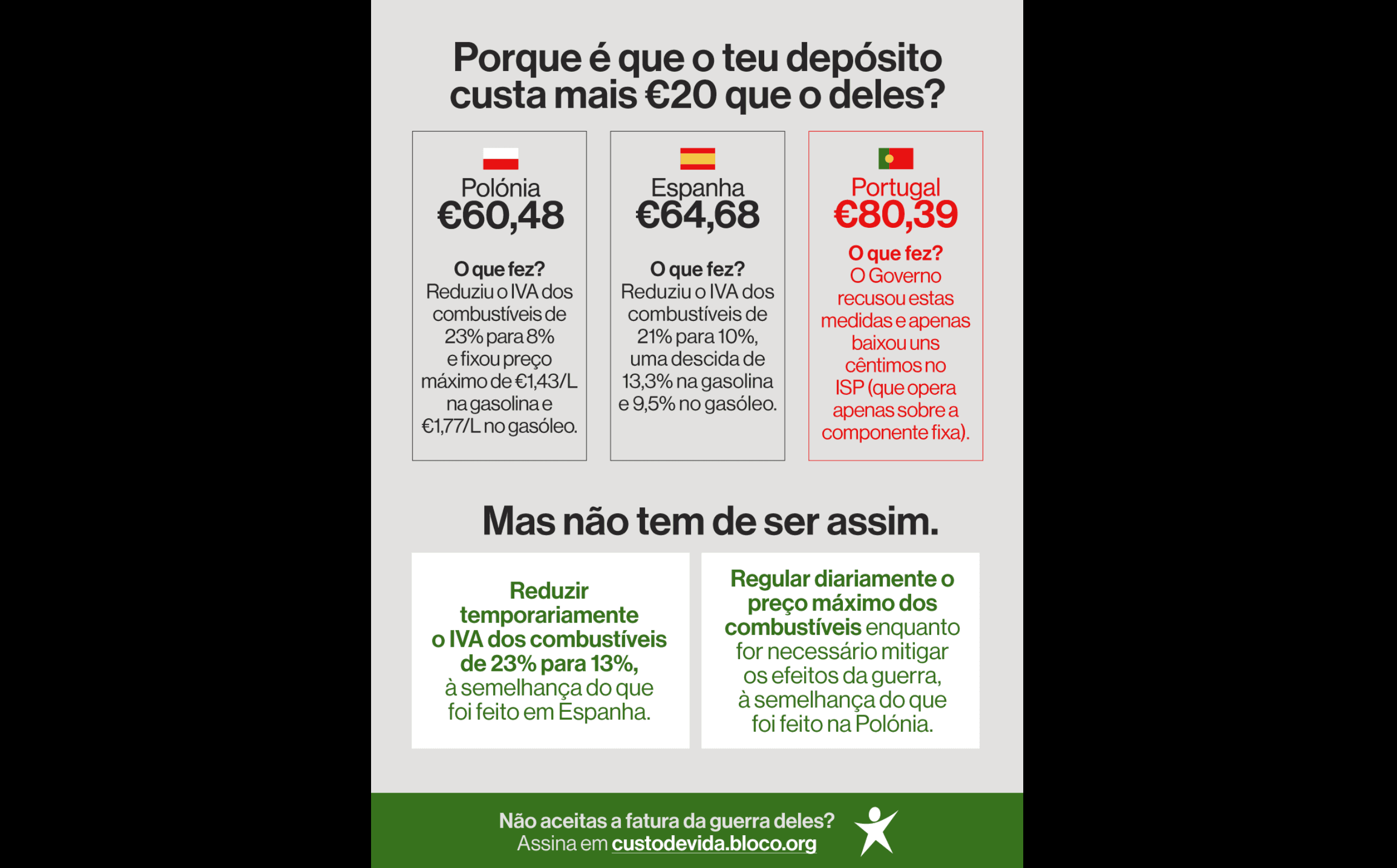 Did Poland and Spain reduce fuel VAT to 8% and 10%, unlike Portugal?