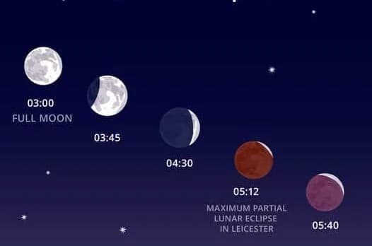 Another eclipse on way this month!